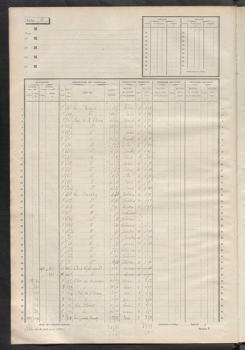 Matrice des propriétés non bâties, fol. 501 à 1100.
