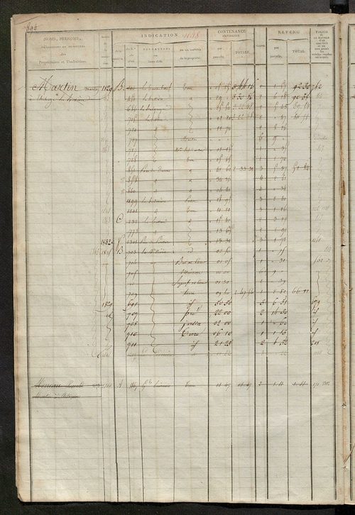 Matrice des propriétés foncières, fol. 1139 à 1570 ; récapitulation des contenances et des revenus de la matrice cadastrale, 1822-1835 ; table alphabétique des propriétaires.