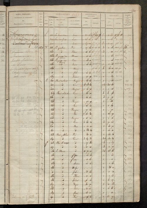 Matrice des propriétés foncières, fol. 1139 à 1570 ; récapitulation des contenances et des revenus de la matrice cadastrale, 1822-1835 ; table alphabétique des propriétaires.