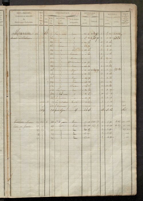 Matrice des propriétés foncières, fol. 1139 à 1570 ; récapitulation des contenances et des revenus de la matrice cadastrale, 1822-1835 ; table alphabétique des propriétaires.