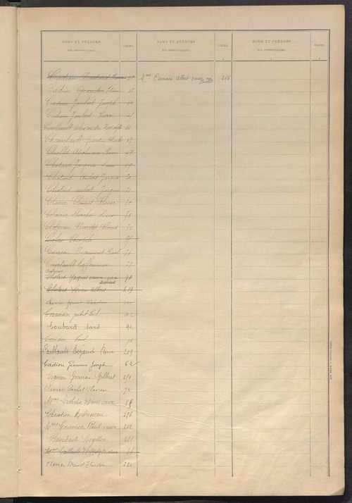 Matrice des propriétés bâties ; récapitulation ; table alphabétique des propriétaires.