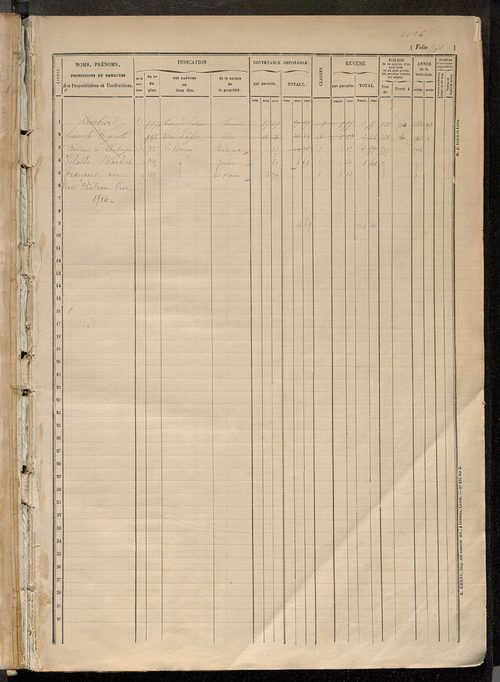 Matrice des propriétés foncières, fol. 1571 à 2045.