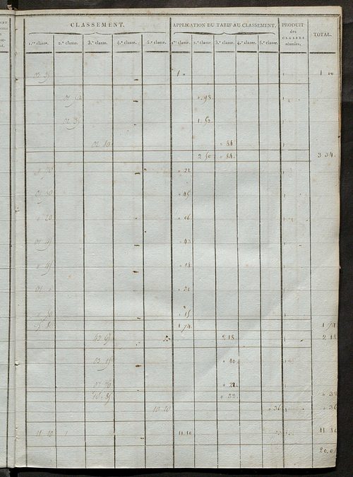 Sections A à C.