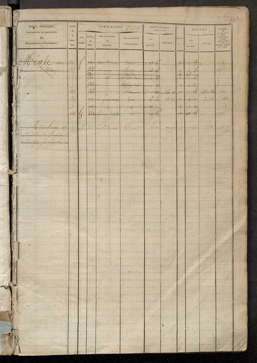 Matrice des propriétés foncières, fol. 1139 à 1570 ; récapitulation des contenances et des revenus de la matrice cadastrale, 1822-1835 ; table alphabétique des propriétaires.