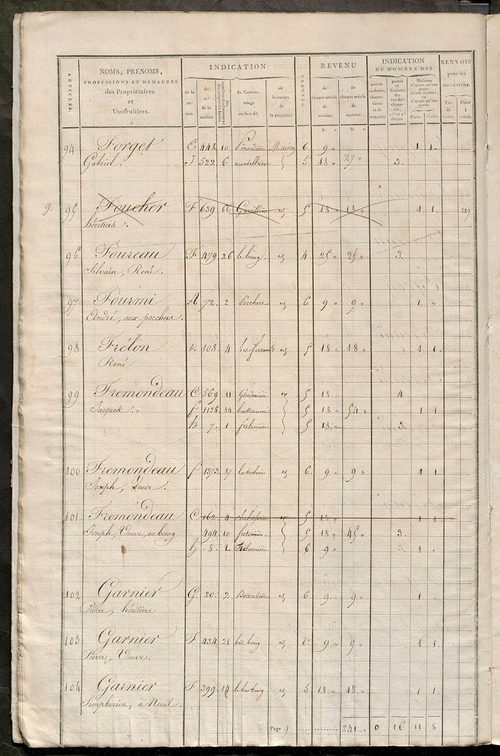 Matrice de rôle pour la contribution foncière et celle des portes et fenêtres.