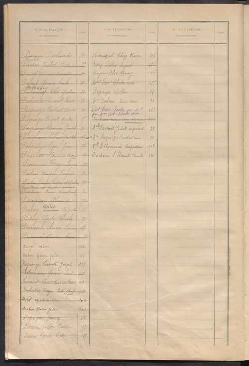 Matrice des propriétés bâties ; récapitulation ; table alphabétique des propriétaires.