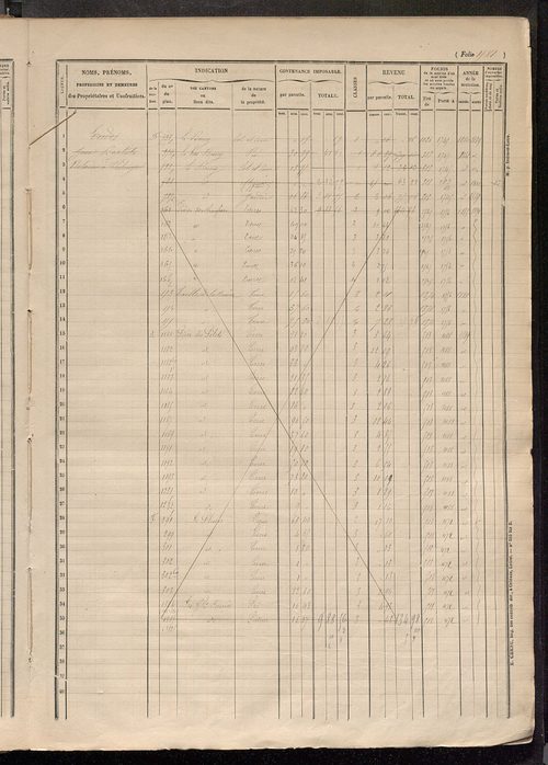 Matrice des propriétés foncières, fol. 1571 à 2045.
