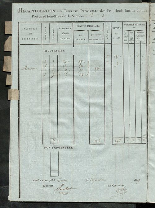 Tableau indicatif des propriétaires et des propriétés bâties.