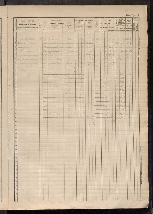 Matrice des propriétés foncières, fol. 1571 à 2045.