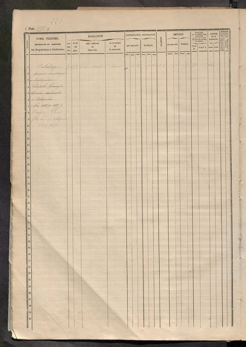 Matrice des propriétés foncières, fol. 1571 à 2045.