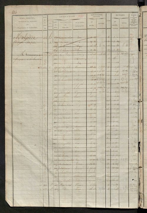 Matrice des propriétés foncières, fol. 1139 à 1570 ; récapitulation des contenances et des revenus de la matrice cadastrale, 1822-1835 ; table alphabétique des propriétaires.