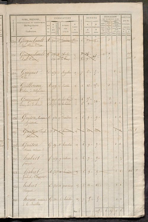 Matrice de rôle pour la contribution foncière et celle des portes et fenêtres.