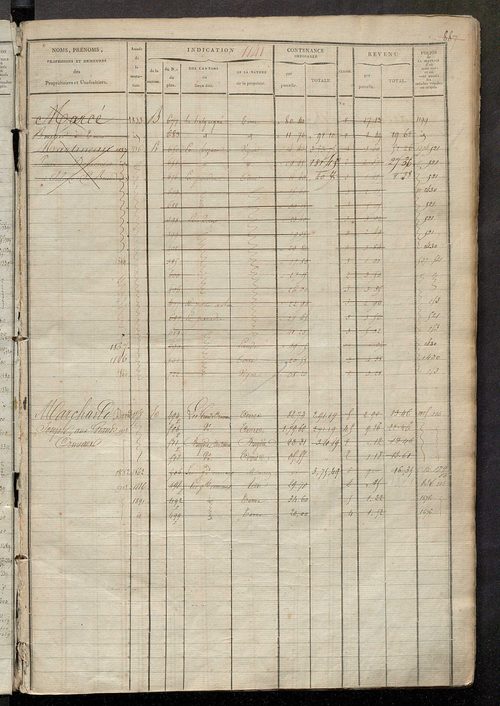 Matrice des propriétés foncières, fol. 1139 à 1570 ; récapitulation des contenances et des revenus de la matrice cadastrale, 1822-1835 ; table alphabétique des propriétaires.