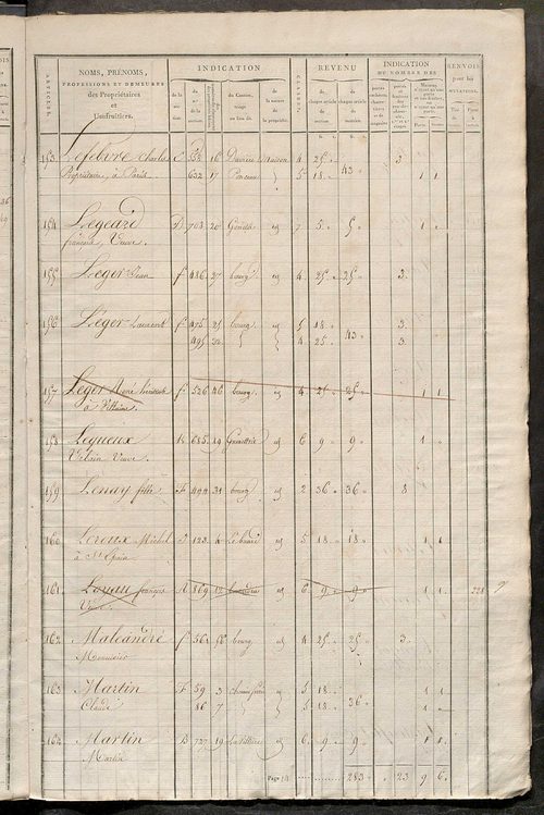 Matrice de rôle pour la contribution foncière et celle des portes et fenêtres.