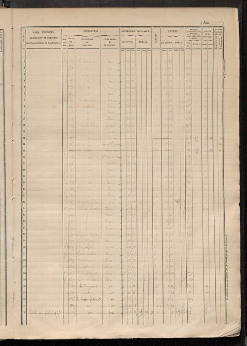 Matrice des propriétés foncières, fol. 1571 à 2045.