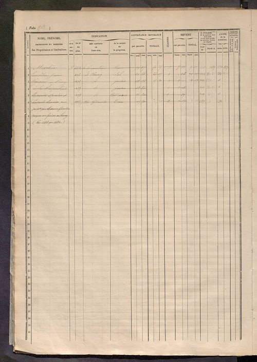Matrice des propriétés foncières, fol. 1571 à 2045.