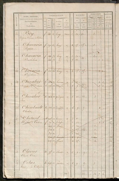 Matrice de rôle pour la contribution foncière et celle des portes et fenêtres.