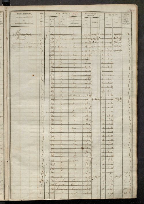 Matrice des propriétés foncières, fol. 1139 à 1570 ; récapitulation des contenances et des revenus de la matrice cadastrale, 1822-1835 ; table alphabétique des propriétaires.