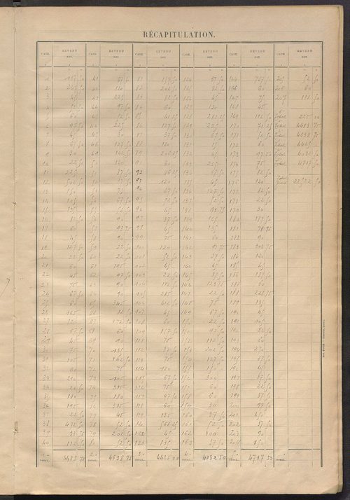 Matrice des propriétés bâties ; récapitulation ; table alphabétique des propriétaires.