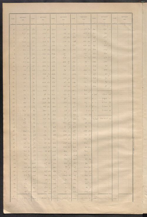 Matrice des propriétés bâties ; récapitulation ; table alphabétique des propriétaires.