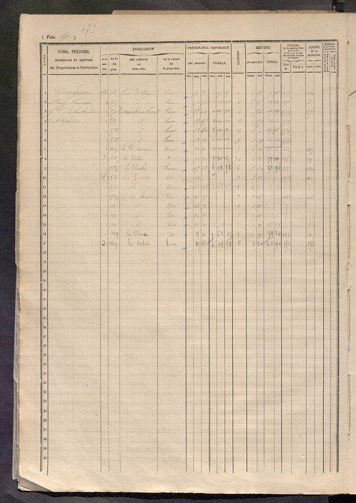 Matrice des propriétés foncières, fol. 1571 à 2045.