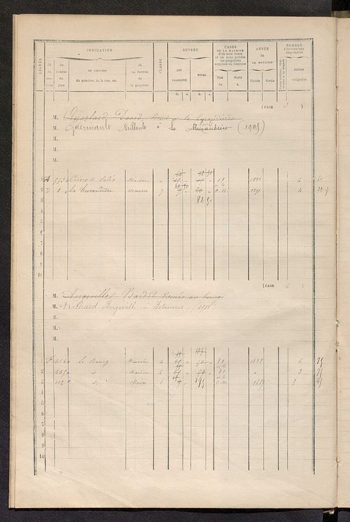Matrice des propriétés bâties ; augmentations et diminutions, 1883-1891 ; séparation des revenus cadastraux afférents, pour l'année 1882, aux propriétés bâties et non bâties (état-balance) ; table alphabétique des propriétaires.
