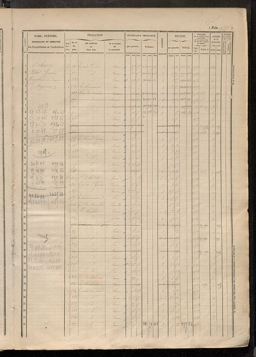Matrice des propriétés foncières, fol. 1571 à 2045.
