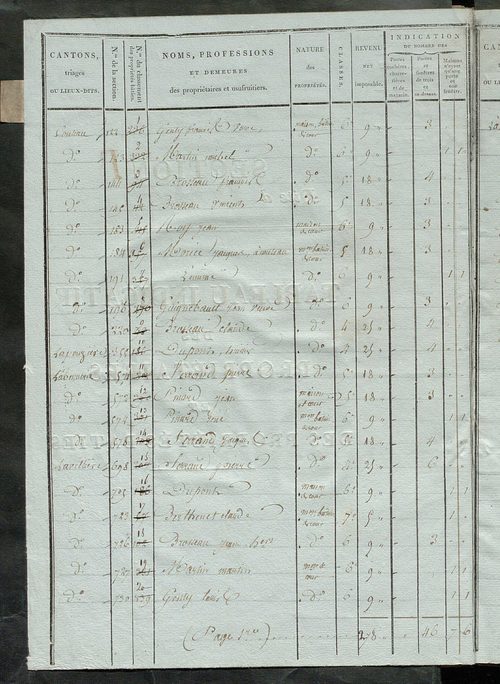 Tableau indicatif des propriétaires et des propriétés bâties.