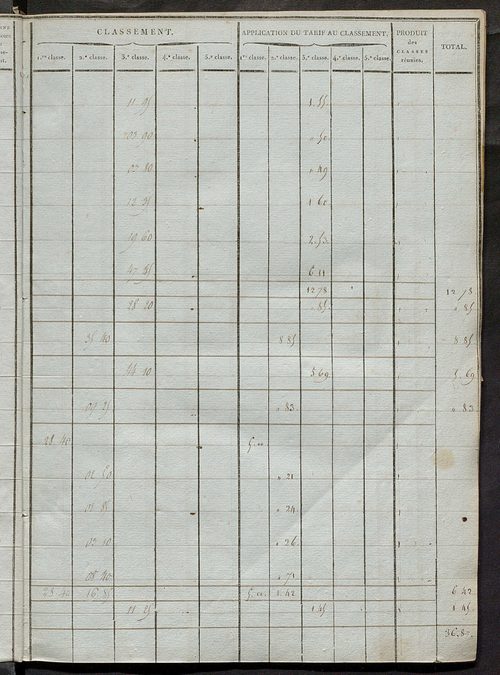 Sections A à C.