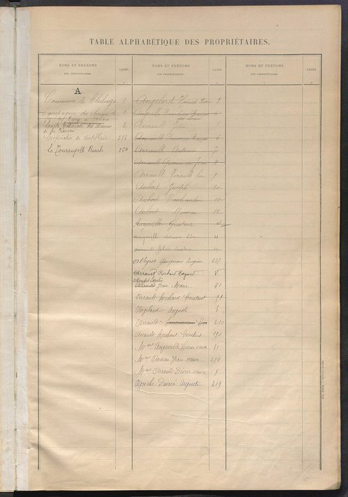 Matrice des propriétés bâties ; récapitulation ; table alphabétique des propriétaires.