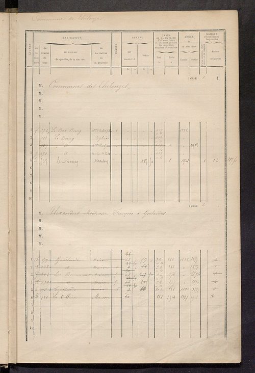 Matrice des propriétés bâties ; augmentations et diminutions, 1883-1891 ; séparation des revenus cadastraux afférents, pour l'année 1882, aux propriétés bâties et non bâties (état-balance) ; table alphabétique des propriétaires.