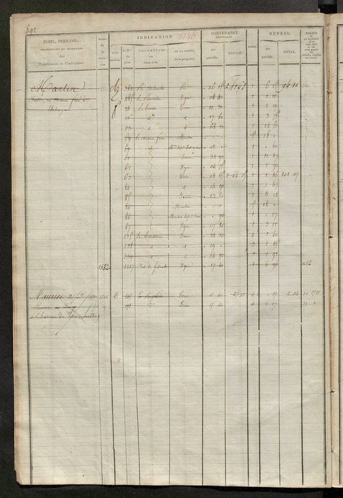 Matrice des propriétés foncières, fol. 1139 à 1570 ; récapitulation des contenances et des revenus de la matrice cadastrale, 1822-1835 ; table alphabétique des propriétaires.