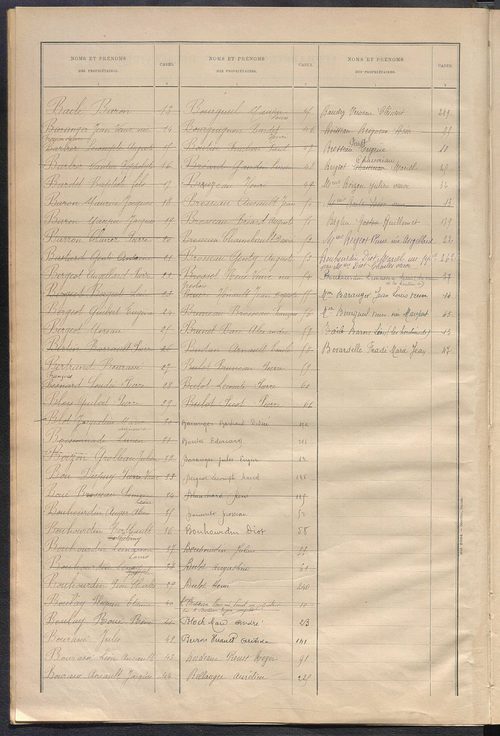 Matrice des propriétés bâties ; récapitulation ; table alphabétique des propriétaires.
