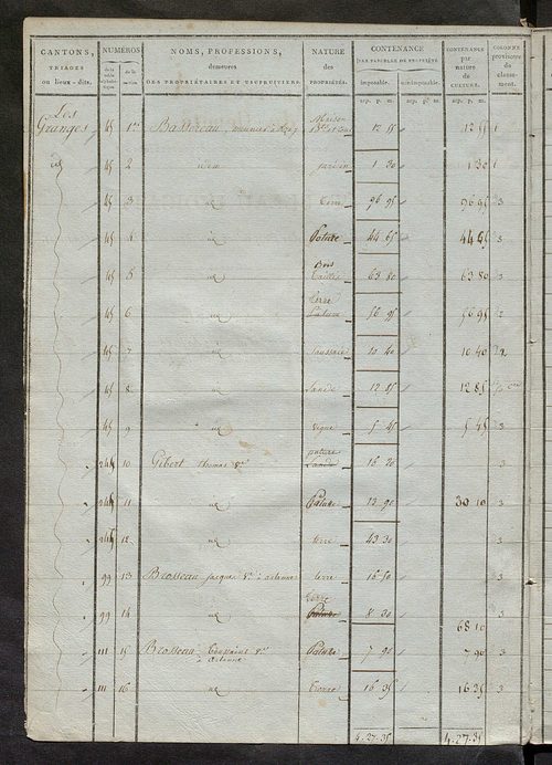 Sections A à C.