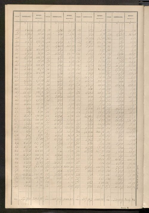 Tableau présentant les augmentations et les diminutions survenues dans la matière imposable ; récapitulation ; table alphabétique des propriétaires ; matrice des propriétés non bâties, fol. 1 à 500.