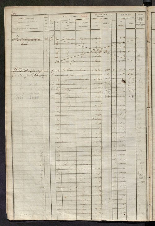 Matrice des propriétés foncières, fol. 1139 à 1570 ; récapitulation des contenances et des revenus de la matrice cadastrale, 1822-1835 ; table alphabétique des propriétaires.