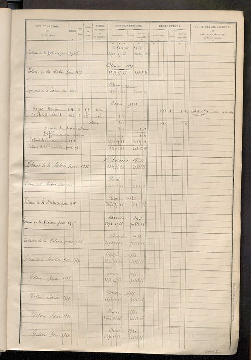Tableau présentant les augmentations et les diminutions survenues dans la matière imposable ; récapitulation ; table alphabétique des propriétaires ; matrice des propriétés non bâties, fol. 1 à 500.