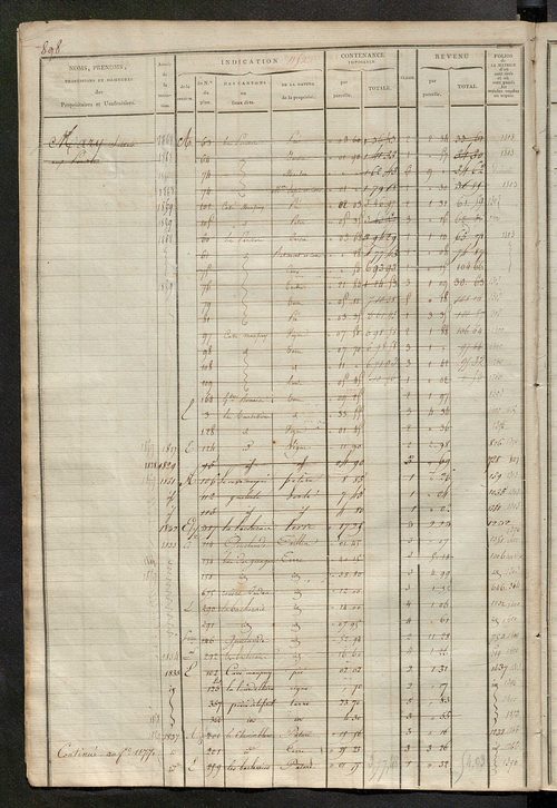Matrice des propriétés foncières, fol. 1139 à 1570 ; récapitulation des contenances et des revenus de la matrice cadastrale, 1822-1835 ; table alphabétique des propriétaires.