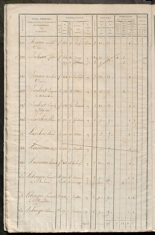 Matrice de rôle pour la contribution foncière et celle des portes et fenêtres.