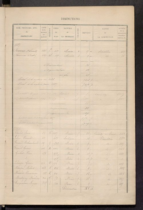 Matrice des propriétés bâties ; augmentations et diminutions, 1883-1891 ; séparation des revenus cadastraux afférents, pour l'année 1882, aux propriétés bâties et non bâties (état-balance) ; table alphabétique des propriétaires.