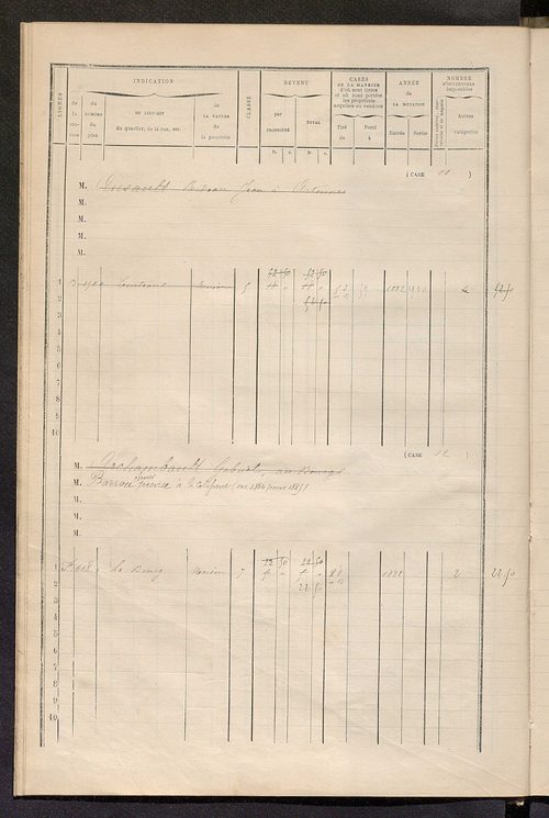Matrice des propriétés bâties ; augmentations et diminutions, 1883-1891 ; séparation des revenus cadastraux afférents, pour l'année 1882, aux propriétés bâties et non bâties (état-balance) ; table alphabétique des propriétaires.