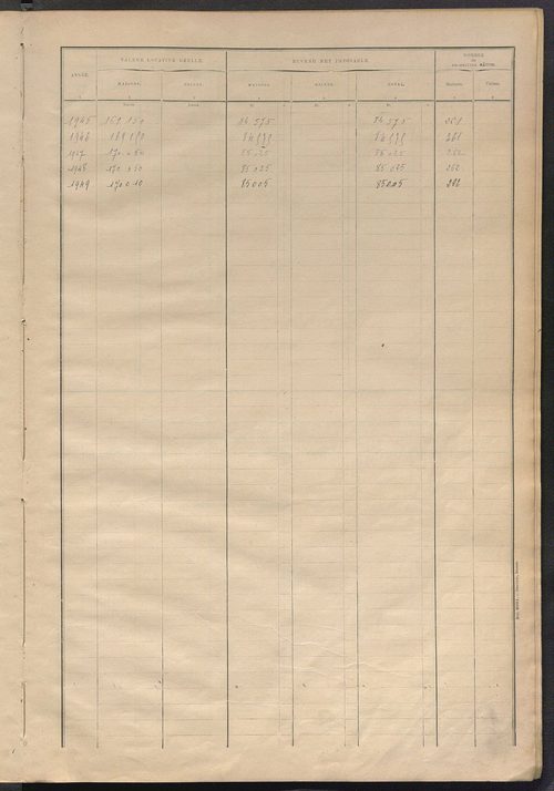 Matrice des propriétés bâties ; récapitulation ; table alphabétique des propriétaires.