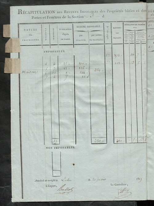 Tableau indicatif des propriétaires et des propriétés bâties.