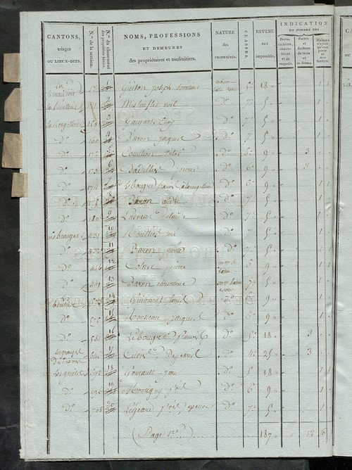 Tableau indicatif des propriétaires et des propriétés bâties.
