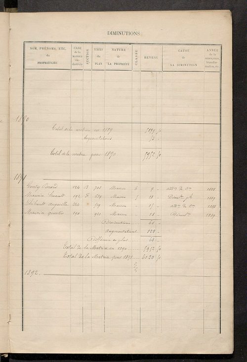 Matrice des propriétés bâties ; augmentations et diminutions, 1883-1891 ; séparation des revenus cadastraux afférents, pour l'année 1882, aux propriétés bâties et non bâties (état-balance) ; table alphabétique des propriétaires.