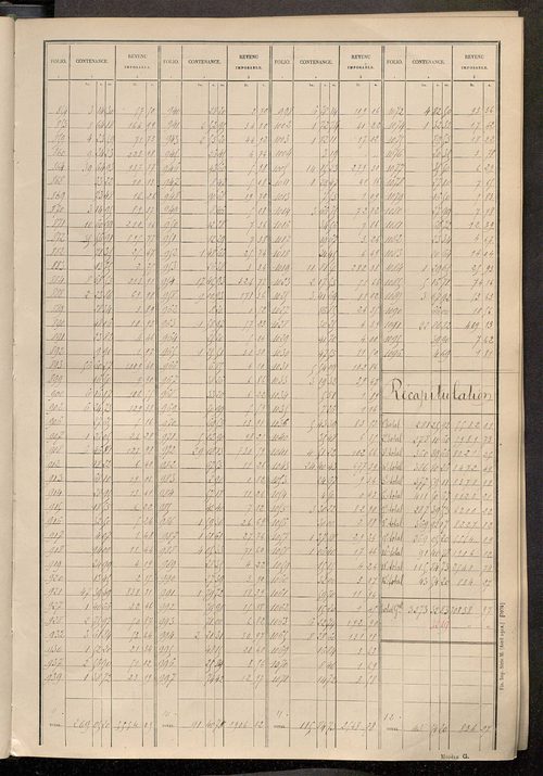 Tableau présentant les augmentations et les diminutions survenues dans la matière imposable ; récapitulation ; table alphabétique des propriétaires ; matrice des propriétés non bâties, fol. 1 à 500.