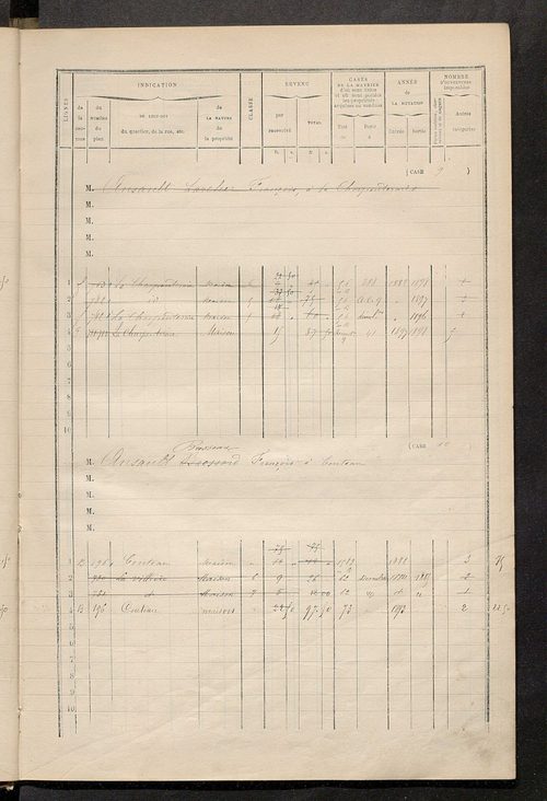 Matrice des propriétés bâties ; augmentations et diminutions, 1883-1891 ; séparation des revenus cadastraux afférents, pour l'année 1882, aux propriétés bâties et non bâties (état-balance) ; table alphabétique des propriétaires.