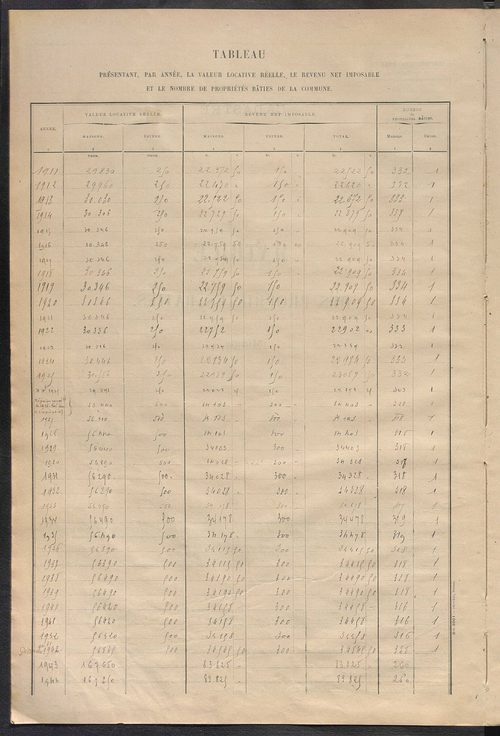 Matrice des propriétés bâties ; récapitulation ; table alphabétique des propriétaires.