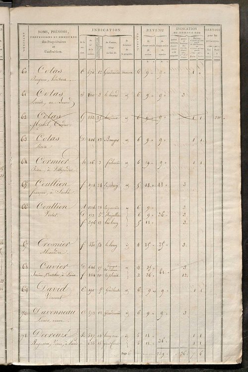 Matrice de rôle pour la contribution foncière et celle des portes et fenêtres.