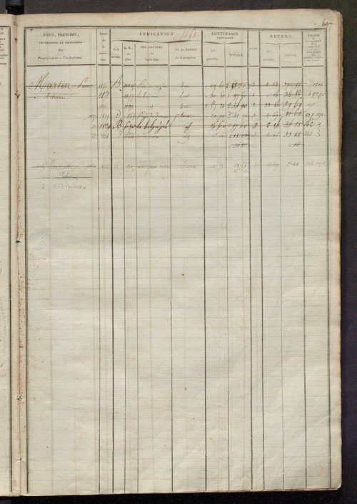 Matrice des propriétés foncières, fol. 1139 à 1570 ; récapitulation des contenances et des revenus de la matrice cadastrale, 1822-1835 ; table alphabétique des propriétaires.